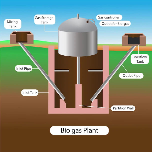 Certified Renewable Energy Developer: BIOGAS - RESSCOTT LTD.