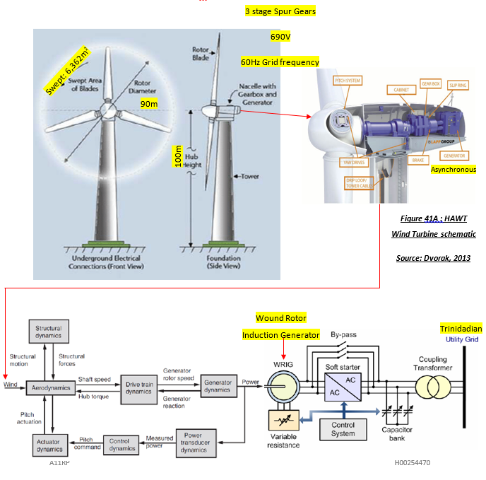 JCE Explosion Proof Solar Panel - RESSCOTT LTD.